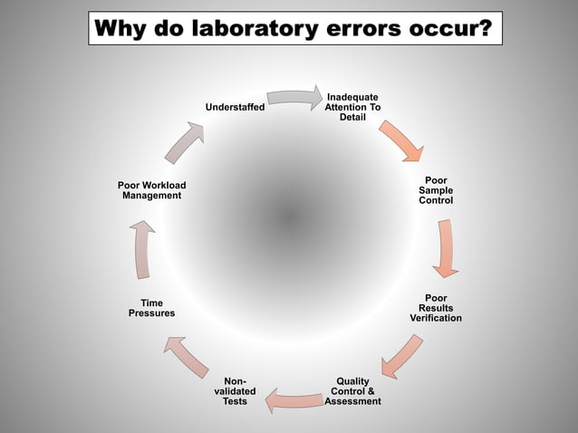 causes of laboratory errors | PPT