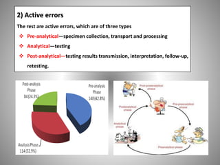 2) Active errors
The rest are active errors, which are of three types
 Pre-analytical—specimen collection, transport and processing
 Analytical—testing
 Post-analytical—testing results transmission, interpretation, follow-up,
retesting.
 