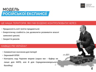 МОДЕЛЬ
РОСІЙСЬКОЇ ЕКСПАНСІЇ
6
ЦЕ НАША ТЕРИТОРІЯ, ЯКУ МИ БУДЕМО КОНТРОЛЮВАТИ ЧЕРЕЗ:
НАВІЩО РФ УКРАЇНА?
• Продажність еліт (еліти продаються)
• Енергетичну слабкість (не дозволити розвивати власні
замкнені цикли)
• Закриття ринків
• Символічне значення для імперії
• Зерновий ОПЕК
• Контроль над Чорним морем (зараз ми – буфер не
лише для НАТО, але й для Середземноморського
басейну)
 