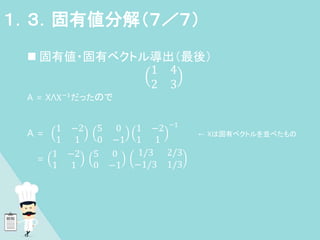  固有値・固有ベクトル導出（最後）
1 4
2 3
A = XΛX−1
だったので
A =
1 −2
1 1
5 0
0 −1
1 −2
1 1
−1
← Xは固有ベクトルを並べたもの
=
1 −2
1 1
5 0
0 −1
1/3 2/3
−1/3 1/3
１．３．固有値分解（７／７）
 