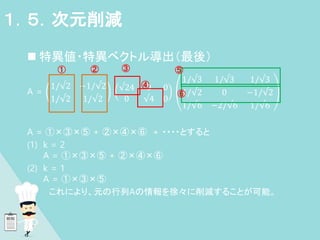  特異値・特異ベクトル導出（最後）
A =
1/√2 −1/√2
1/√2 1/√2
√24 0 0
0 √4 0
1/√3 1/√3 1/√3
1/√2 0 −1/√2
1/√6 −2/√6 1/√6
A = ①×③×⑤ + ②×④×⑥ + ・・・・とすると
(1) k = 2
A = ①×③×⑤ + ②×④×⑥
(2) k = 1
A = ①×③×⑤
(3) これにより、元の行列Aの情報を徐々に削減することが可能。
１．５．次元削減
① ② ③
④
⑤
⑥
 