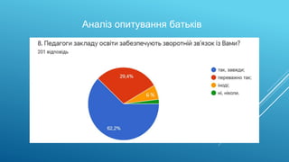 Аналіз опитування батьків
 
