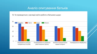 Аналіз опитування батьків
 