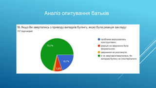 Аналіз опитування батьків
 