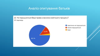 Аналіз опитування батьків
 