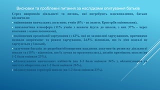 Висновки та проблемні питання за наслідками опитування батьків
Серед напрямків діяльності та питань, які потребують вдосконалення, батьки
відзначили:
▶ оцінювання навчальних досягнень учнів (8% - не знають Критеріїв оцінювання),
▶ психологічна атмосфера (11% учнів з неохоче йдуть до школи, з них 37% - через
взаємини з однокласниками),
▶ поліпшення організації харчування (з 42%, які не задоволені харчуванням, причинами
назвали асортимент та режим харчування, 24.5% відповіли, що їх діти взагалі не
харчуються у їдальні),
▶ залучення батьків до розробки/обговорення важливих документів розвитку діяльності
школи та (15% - відповіли, що їх думка не враховувалась), дизайн приміщень школи (на
1-2 бали оцінили 23%),
▶ облаштування навчальних кабінетів (на 1-3 бали оцінили 34% ), облаштування та
чистота вбиралень (на 1-2 бали оцінили 26%),
▶ облаштування території школи (на 1-2 бали оцінили 23%).
 