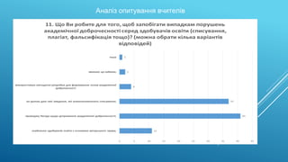 Аналіз опитування вчителів
 
