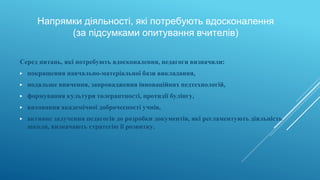 Напрямки діяльності, які потребують вдосконалення
(за підсумками опитування вчителів)
Серед питань, які потребують вдосконалення, педагоги визначили:
▶ покращення навчально-матеріальної бази викладання,
▶ подальше вивчення, запровадження інноваційних педтехнологій,
▶ формування культури толерантності, протидії булінгу,
▶ виховання академічної доброчесності учнів,
▶ активне залучення педагогів до розробки документів, які регламентують діяльність
школи, визначають стратегію її розвитку.
 