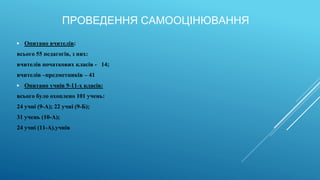 ПРОВЕДЕННЯ САМООЦІНЮВАННЯ
▶ Опитано вчителів:
всього 55 педагогів, з них:
вчителів початкових класів - 14;
вчителів –предметників – 41
▶ Опитано учнів 9-11-х класів:
всього було охоплено 101 учень:
24 учні (9-А); 22 учні (9-Б);
31 учень (10-А);
24 учні (11-А).учнів
 