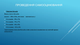 ПРОВЕДЕННЯ САМООЦІНЮВАННЯ
▶ Опитано батьків
Взяло участь батьків:
всього - 201(з 224), діти яких навчаються у:
▶ 2-х класів – 59 (з 73)
▶ 5-х класів – 75 (з 77)
▶ 9-х класів – 44 (з 52)
▶ 11-А класу – 23 (з 23)
Анкетування вчителів-батьків-учнів дозволило подивитися на освітній процес
комплексно
 