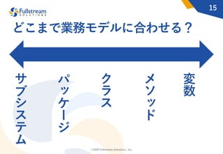 ©2020 Fullstream Solutions, Inc.
15
どこまで業務モデルに合わせる？
サ
ブ
シ
ス
テ
ム
パ
(
ケ
*
ジ
ク
ラ
ス
メ
ソ
(
ド
変
数
 