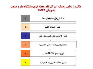 ‫مثال‬
:
‫ريسک‬ ‫ارزيابی‬
‫صنعت‬ ‫و‬ ‫علم‬ ‫دانشگاه‬ ‫گری‬ ‫ريخته‬ ‫کارگاه‬ ‫در‬
‫روش‬ ‫به‬
FMEA
‫یندىا‬‫آ‬‫ر‬‫ف‬‫ی‬‫شناسای‬
/
‫ىا‬‫فعالیت‬
1
‫تعیین‬
‫آت‬‫ر‬‫خط‬
‫بالقوه‬
2
‫ىر‬‫آت‬‫ر‬‫آث‬‫تعيين‬
‫خطر‬
-
‫خطر‬‫علل‬‫تعیین‬
3
‫آمتيازدىي‬
(
‫تشخيص‬،‫آحتمال‬،‫شدت‬‫تعيين‬
)
4
‫محاسبو‬RPN‫بندي‬‫آولويت‬
5
‫لی‬‫ر‬‫کنت‬‫آقدآمات‬‫تعیین‬
/
‫الزم‬‫آضالحي‬
6
 
