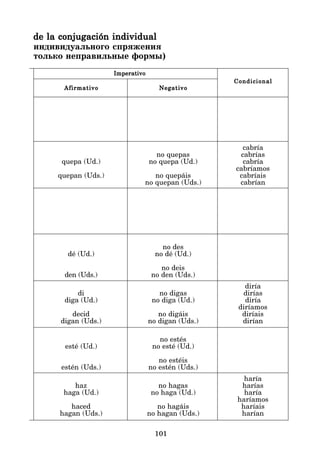 101
de la conjugación individual
de la conjugación individual
de la conjugación individual
de la conjugación individual
de la conjugación individual
индивидуального спряжения
только неправильные формы)
Imperativo
Imperativo
Imperativo
Imperativo
Imperativo
Afirmativo
Afirmativo
Afirmativo
Afirmativo
Afirmativo Negativo
Negativo
Negativo
Negativo
Negativo
Condicional
Condicional
Condicional
Condicional
Condicional
cabría
no quepas cabrías
quepa (Ud.) no quepa (Ud.) cabría
cabríamos
quepan (Uds.) no quepáis cabríais
no quepan (Uds.) cabrían
no des
dé (Ud.) no dé (Ud.)
no deis
den (Uds.) no den (Uds.)
diría
di no digas dirías
diga (Ud.) no diga (Ud.) diría
diríamos
decid no digáis diríais
digan (Uds.) no digan (Uds.) dirían
no estés
esté (Ud.) no esté (Ud.)
no estéis
estén (Uds.) no estén (Uds.)
haría
haz no hagas harías
haga (Ud.) no haga (Ud.) haría
haríamos
haced no hagáis haríais
hagan (Uds.) no hagan (Uds.) harían
 