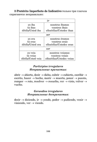 106
В Pretérito Imperfecto de Indicativo
Pretérito Imperfecto de Indicativo
Pretérito Imperfecto de Indicativo
Pretérito Imperfecto de Indicativo
Pretérito Imperfecto de Indicativo только три глагола
спрягаются неправильно:
ir
ir
ir
ir
ir
yo iba nosotros íbamos
tú ibas vosotros ibais
él/ella/Usted iba ellos/ellas/Ustedes iban
ser
ser
ser
ser
ser
yo era nosotros éramos
tú eras vosotros erais
él/ella/Usted era ellos/ellas/Ustedes eran
ver
ver
ver
ver
ver
yo veía nosotros veíamos
tú veías vosotros veíais
él/ella/Usted veía ellos/ellas/Ustedes veían
Participios irregulares
Неправильные причастия:
abrir → abierto, decir → dicho, cubrir → cubierto, escribir →
escrito, hacer → hecho, morir → muerto, poner → puesto,
romper → roto, resolver → resuelto, ver → visto, volver →
vuelto.
Gerundios irregulares
Неправильные деепричастия:
decir → diciendo, ir → yendo, poder → pudiendo, venir →
viniendo, ver → viendo.
 