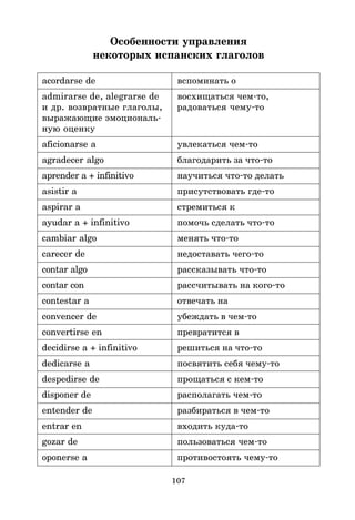 107
Особенности управления
некоторых испанских глаголов
acordarse de вспоминать о
admirarse de, alegrarse de восхищаться чем*то,
и др. возвратные глаголы, радоваться чему*то
выражающие эмоциональ*
ную оценку
aficionarse a увлекаться чем*то
agradecer algo благодарить за что*то
aprender a + infinitivo научиться что*то делать
asistir a присутствовать где*то
aspirar a стремиться к
ayudar a + infinitivo помочь сделать что*то
cambiar algo менять что*то
carecer de недоставать чего*то
contar algo рассказывать что*то
contar con рассчитывать на кого*то
contestar a отвечать на
convencer de убеждать в чем*то
convertirse en превратится в
decidirse a + infinitivo решиться на что*то
dedicarse a посвятить себя чему*то
despedirse de прощаться с кем*то
disponer de располагать чем*то
entender de разбираться в чем*то
entrar en входить куда*то
gozar de пользоваться чем*то
oponerse a противостоять чему*то
 