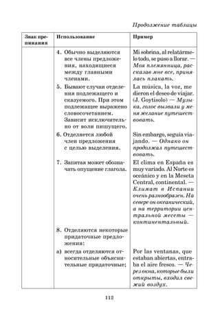 112
Продолжение таблицы
Знак пре5 Использование Пример
пинания
4. Обычно выделяются Mi sobrina, al relatárme-
все члены предложе* lotodo,sepusoallorar. —
ния, находящиеся Моя племянница, рас
между главными сказав мне все, приня
членами. лась плакать.
5. Бывают случаи отделе* La música, la voz, me
ния подлежащего и dieron el deseo de viajar.
сказуемого. При этом (J. Goytisolo) — Музы
подлежащее выражено ка, голос вызвали у ме
словосочетанием. ня желание путешест
Зависит исключитель* вовать.
но от воли пишущего.
6. Отделяется любой Sin embargo, seguía via-
член предложения jando. — Однако он
с целью выделения. продолжал путешест
вовать.
7. Запятая может обозна* El clima en España es
чать опущение глагола. muy variado. Al Norte es
oceánico y en la Meseta
Central, continental. —
Климат в Испании
очень разнообразен. На
севере он океанический,
а на территории цен
тральной месеты —
континентальный.
8. Отделяются некоторые
придаточные предло*
жения:
а) всегда отделяются от* Por las ventanas, que
носительные объясни* estaban abiertas, entra-
тельные придаточные; ba el aire fresco. — Че
рез окна, которые были
открыты, входил све
жий воздух.
 