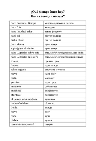 ¿Qué tiempo hace hoy?
¿Qué tiempo hace hoy?
¿Qué tiempo hace hoy?
¿Qué tiempo hace hoy?
¿Qué tiempo hace hoy?
Какая сегодня погода?
hace buen/mal tiempo хорошая/плохая погода
hace frío холодно
hace (mucho) calor тепло (жарко)
hace sol светит солнце
brilla el sol светит солнце
hace viento дует ветер
sopla/gime el viento дует ветер
hace ... grados sobre cero столькото градусов выше нуля
hace ... grados bajo cero столькото градусов ниже нуля
truena гремит гром
llueve идет дождь
relampaguea сверкает молния
nieva идет снег
hiela морозит
graniza идет град
amanece рассветает
anochece смеркается
atardece смеркается
el tiempo está nublado туманно
nuboso/nubloso облачно
lluvia дождь
nieve снег
nube туча
niebla туман
tormenta/tempestad шторм
 