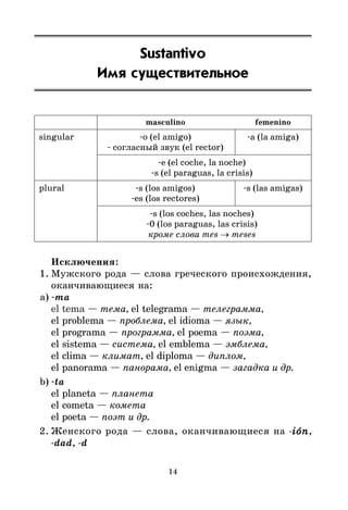 14
Sustantivo
Имя существительное
masculino femenino
singular *o (el amigo) *a (la amiga)
* согласный звук (el rector)
*e (el coche, la noche)
*s (el paraguas, la crisis)
plural *s (los amigos) *s (las amigas)
*es (los rectores)
*s (los coches, las noches)
*0 (los paraguas, las crisis)
кроме слова mes → meses
Исключения:
1. Мужского рода — слова греческого происхождения,
оканчивающиеся на:
a) *ma
el tema — тема, el telegrama — телеграмма,
el problema — проблема, el idioma — язык,
el programa — программа, el poema — поэма,
el sistema — система, el emblema — эмблема,
el clima — климат, el diploma — диплом,
el panorama — панорама, el enigma — загадка и др.
b) *ta
el planeta — планета
el cometa — комета
el poeta — поэт и др.
2. Женского рода — слова, оканчивающиеся на ión
ión
ión
ión
ión,
dad, d
 