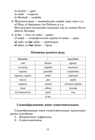 15
la lección — урок
la edad — возраст
la libertad — свобода
3. Мужского рода — названия рек, морей, озер, гор и т.д.
el Etna, el Amazonas, los Pirineos и т.д.
Исключения составляют названия гор со словом Sierra
(Sierra Nevada)
4. el día — день, la radio — радио
el mapa — географическая карта, la mano — рука
el
el
el
el
el aula, но las
las
las
las
las aulas — аудитория
el
el
el
el
el alma, но las
las
las
las
las almas — душа
Омонимы разного рода
femenino masculino
лоб frente фронт
столица capital капитал
охрана guardia охранник
приказ, орден orden порядок
смола pez рыба
мораль moral тутовое дерево
гнев cólera холера
путеводитель guía гид
и др.
Словообразование имен существительных
Словообразование имен существительных происходит
двумя способами:
1. Посредством суффиксов.
2. Словосложением.
 