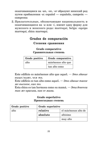 21
оканчивающиеся на *an, *on, *or образуют женский род
путем прибавления *a: español — española, campeón —
campeona
2. Прилагательные, обозначающие национальность и
оканчивающиеся на *a или *í, имеют одну форму для
мужского и женского рода: marroquí, belga: equipo
marroquí, chica marroquí.
Grados de comparación
Grados de comparación
Grados de comparación
Grados de comparación
Grados de comparación
Степени сравнения
Grado comparativo
Сравнительная степень
Grado positivo
Grado positivo
Grado positivo
Grado positivo
Grado positivo Grado comparativo
Grado comparativo
Grado comparativo
Grado comparativo
Grado comparativo
alto más/menos alto que
tan alto como
Este edificio es más/menos alto que aquel. — Это здание
выше/ниже, чем то.
Este edificio es tan alto como aquel. — Это здание такое
же высокое, как то.
Esta chica es tan hermosa como su mamá. — Эта девочка
так же красива, как ее мама.
Grado superlativo
Превосходная степень
Grado positivo
Grado positivo
Grado positivo
Grado positivo
Grado positivo Grado superlativo
Grado superlativo
Grado superlativo
Grado superlativo
Grado superlativo
alto relativo
relativo
relativo
relativo
relativo el más/menos alto de
absoluto
absoluto
absoluto
absoluto
absoluto altísimo
muy alto
 
