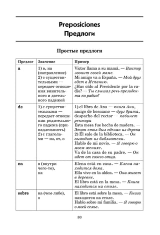 30
Preposiciones
Предлоги
Простые предлоги
Предлог Значение Пример
a
a
a
a
a 1) в, на Víctor llama a su mamá. — Виктор
(направление) звонит своей маме.
2) с существи* Mi amigo va a España. — Мой друг
тельными — едет в Испанию.
передает отноше* ¿Has oído al Presidente por la ra-
ния винитель* dio? — Ты слышал речь президен*
ного и датель* та по радио?
ного падежей
de
de
de
de
de 1) с существи* 1) el libro de Ana — книга Ани,
тельными — amigo de hermano — друг брата,
передает отноше* despacho del rector — кабинет
ния родительно* ректора
го падежа (при* Esta mesa fue hecha de madera. —
надлежность) Этот стол был сделан из дерева
2) с глагола* 2) Él sale de la biblioteca. — Он
ми — из, от, о выходит из библиотеки.
Hablo de mi novio. — Я говорю о
моем женихе.
Va de la casa de su padre. — Он
идет от своего отца.
en
en
en
en
en в (внутри Elena está en casa. — Елена на*
чего*то), ходится дома.
на Ella vive en la aldea. — Она живет
в деревне.
El libro está en la mesa. — Книга
находится на столе.
sobre
sobre
sobre
sobre
sobre на (чем*либо), El libro está sobre la mesa. — Книга
о находится на столе.
Hablo sobre mi familia. — Я говорю
о моей семье.
 