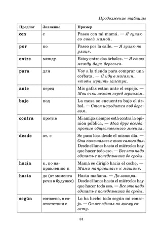 31
Продолжение таблицы
Предлог Значение Пример
con
con
con
con
con с Paseo con mi mamá. — Я гуляю
со своей мамой.
por
por
por
por
por по Paseo por la calle. — Я гуляю по
улице.
entre
entre
entre
entre
entre между Estoy entre dos árboles. — Я стою
между двух деревьев.
para
para
para
para
para для Voy a la tienda para comprar una
corbata. — Я иду в магазин,
чтобы купить галстук.
ante
ante
ante
ante
ante перед Mis gafas están ante el espejo. —
Мои очки лежат перед зеркалом.
bajo
bajo
bajo
bajo
bajo под La mesa se encuentra bajo el ár-
bol. — Стол находится под дере*
вом.
contra
contra
contra
contra
contra против Mi amigo siempre está contra la opi-
nión pública. — Мой друг всегда
против общественного мнения.
desde
desde
desde
desde
desde от, с Se puso loca desde el mismo día. —
Она помешалась с того самого дня.
Desde el lunes hasta el miércoles hay
que hacer todo eso. — Все это надо
сделать с понедельника до среды.
hacia
hacia
hacia
hacia
hacia к, по на* Mamá se dirigió hacia el coche. —
правлению к Мама направилась к машине.
hasta
hasta
hasta
hasta
hasta до (от момента Hasta mañana. — До завтра.
речи в будущее) Desde el lunes hasta el miércoles hay
que hacer todo eso. — Всеэтонадо
сделать с понедельника до среды.
según
según
según
según
según согласно, в со* Lo ha hecho todo según mi conse-
ответствии с jo. — Он все сделал по моему со*
вету.
 