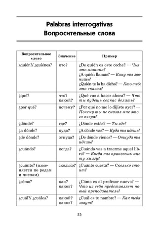 35
Palabras interrogativas
Вопросительные слова
Вопросительное
Значение Пример
слово
¿quién?/ ¿quiénes? кто? ¿De quién es este coche? — Чья
это машина?
¿A quién llamas? — Кому ты зво*
нишь?
¿Quién te lo ha dicho? — Кто тебе
это сказал?
¿qué? что? ¿Qué vas a hacer ahora? — Что
какой? ты будешь сейчас делать?
¿por qué? почему? ¿Por qué no me lo dijiste ayer? —
Почему ты не сказал мне это
го вчера?
¿dónde? где? ¿Dónde estás? — Ты где?
¿a dónde? куда? ¿A dónde vas? — Куда ты идешь?
¿de dónde? откуда? ¿De dónde vienes? — Откуда ты
идешь?
¿cuándo? когда? ¿Cuándo vas a traerme aquel lib-
ro? — Когда ты принесешь мне
ту книгу?
¿cuánto? (изме* сколько? ¿Cuánto cuesta? — Сколько сто
няется по родам ит?
и числам)
¿cómo? как? ¿Cómo es el profesor nuevo? —
каков? Что из себя представляет но
вый преподаватель?
¿cuál?/ ¿cuáles? какой? ¿Cuál es tu nombre? — Как тебя
каков? зовут?
 