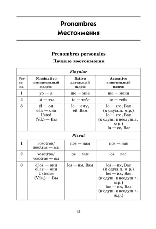 43
Pronombres
Местоимения
Pronombres personales
Личные местоимения
Singular
Per5 Nominativo Dativo Acusativo
so5 именительный дательный винительный
na падеж падеж падеж
1 yo — я me — мне me — меня
2 tú — ты te — тебе te — тебя
3 él — он le — ему, le — его, Вас
ella — она ей, Вам (к одуш.л. м.р.)
Usted lo — его, Вас
(Vd.) — Вы (к одуш. и неодуш.л.
м.р.)
la — ее, Вас
Plural
1 nosotros/ nos — нам nos — нас
nosotras — мы
2 vosotros/ os — вам os — вас
vosotras — вы
3 ellos — они les — им, Вам les — их, Вас
ellas — они (к одуш.л. м.р.)
Ustedes los — их, Вас
(Vds.) — Вы (к одуш. и неодуш.л.
м.р.)
las — их, Вас
(к одуш. и неодуш.л.
ж.р.)
 