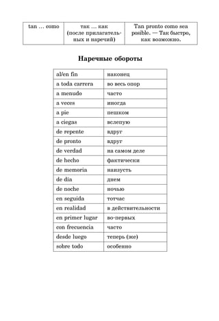 tan … como так … как Tan pronto como sea
(после прилагатель* posible. — Так быстро,
ных и наречий) как возможно.
Наречные обороты
al/en fin наконец
a toda carrera во весь опор
a menudo часто
a veces иногда
a pie пешком
a ciegas вслепую
de repente вдруг
de pronto вдруг
de verdad на самом деле
de hecho фактически
de memoria наизусть
de día днем
de noche ночью
en seguida тотчас
en realidad в действительности
en primer lugar во*первых
con frecuencia часто
desde luego теперь (же)
sobre todo особенно
 