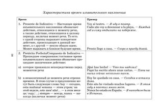 58
Характеристика времен изъявительного наклонения
Время Пример
1. Presente de Indicativo — Настоящее время Voy al teatro. — Я иду в театр.
изъявительного наклонения обозначает Cada año voy a descansar a la playa. — Каждый
действие, относящееся к моменту речи, год я езжу отдыхать на побережье.
а также действие, относящееся к целому
периоду, включая момент речи. То есть
с одной стороны выражает конкретное
действие, происходящее в данный мо*
мент, а с другой — некую общую идею.
Может выражать и близкое будущее время. Pronto llego a casa. — Скоро я приеду домой.
2. Pretérito Perfecto/Compuesto de Indicativo —
Прошедшее совершенное/составное время
изъявительного наклонения обозначает про*
шедшее законченное действие:
a) которое произошло непосредственно перед ¡Qué has hecho! — Что ты наделал!
моментом речи Papá ha escrito ahora unas cartas. — Папа на
писал сейчас несколько писем.
b) в незаконченный до момента речи отрезок Hoy he quedado en casa. — Сегодня я остался
времени. В этом случае в предложении мо* дома.
гут быть следующие слова: hoy — сегодня, Este año he visitado muchos lugares. — В этом
esta mañana/ semana — этим утром/ на году я посетил много мест.
этой неделе, este mes/ año/… — в этом меся* Nunca he estado en España.—Яникогданебыла
це/ году/…; siempre — всегда, nunca — ни* в Испании.
когда (включая момент речи)
 