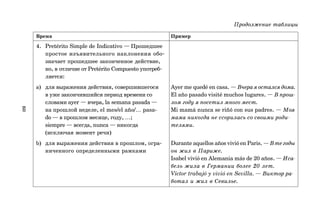 60
Продолжение таблицы
Время Пример
4. Pretérito Simple de Indicativo — Прошедшее
простое изъявительного наклонения обо*
значает прошедшее законченное действие,
но, в отличие от Pretérito Compuesto употреб*
ляется:
a) для выражения действия, совершившегося Ayer me quedé en casa. — Вчера я остался дома.
в уже закончившийся период времени со El año pasado visité muchos lugares. — В прош
словами ayer — вчера, la semana pasada — лом году я посетил много мест.
на прошлой неделе, el mes/el año/… pasa- Mi mamá nunca se riñó con sus padres. — Моя
do — в прошлом месяце, году, …; мама никогда не ссорилась со своими роди
siempre — всегда, nunca — никогда телями.
(исключая момент речи)
b) для выражения действия в прошлом, огра* Durante aquellos años vivió en Paris.—Втегоды
ниченного определенными рамками он жил в Париже.
Isabel vivió en Alemania más de 20 años. — Иса
бель жила в Германии более 20 лет.
Víctor trabajó y vivió en Sevilla. — Виктор ра
ботал и жил в Севилье.
 