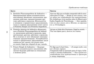 61
Продолжение таблицы
Время Пример
5. Pretérito Pluscuamperfecto de Indicativo — Ayer me dijo que no había comprado todo lo nece-
Предпрошедшее время изъявительного sario para el viaje. — Вчера он мне сказал, что
наклонения обозначает законченное про* не купил все необходимое для путешествия.
шедшее действие, предшествующее дру* Es verdad que vivía muchos años en Moscú pero
гому действию в прошлом. Используется había llegado de Petersburgo. — Это правда,
в основном в придаточных предложениях, что он жил много лет в Москве, но приехал
когда в главном предложении стоит глагол он из Петербурга.
в Pretérito Simple или Pretérito Imperfecto.
6. Pretérito Anterior de Indicativo обозначает, Así que se hubo ido el hermano, Ángel se acostó. —
как и Pretérito Pluscuamperfecto de Indicati- Так как брат ушел, Анхель лег спать.
vo, законченное действие в прошлом, пред*
шествующее другому действию в прошлом.
Но в отличие от него обозначает непосред*
ственное предшествование. Употребляется
только в придаточных предложениях после
союзов así que, apenas, tan pronto como,
en cuanto, luego que, después de que, cuando.
7. Futuro Simple de Indicativo — Будущее Te digo que lo haré bien. — Я говорю тебе, что
простое изъявительного наклонения обо* все сделаю хорошо.
значает будущее действие по отношению Comprarán todo lo necesario para el viaje y lo lle-
к моменту речи. varán a nuestra habitación. — Они купят все
необходимое для путешествия и принесут
в нашу квартиру.
 