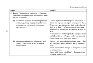 62
Окончание таблицы
Время Пример
9. Futuro Compuesto de Indicativo — Сложное
будущее изъявительного наклонения име*
ет два значения:
1) обозначает будущее действие предшест* Cuando regreses habré arreglado tus asuntos. —
вующее другому будущему действию, Когда ты вернешься, я уже улажу твои дела.
используется в основном в сложных Te aseguro que apenas me habran traído este
предложениях libro te lo daré. — Я уверяю тебя, что как
только мне принесут эту книгу, я тебе ее
дам.
Te aseguro que mañana para las tres ya habrás
recibido el libro. — Уверяю тебя, что завтра
к трем ты получишь эту книгу.
2) в модальном значении обозначает дей* Habrás visto mucho interesante en Iraq. — Ты,
ствие в Pretérito Perfecto с оттенком должно быть, видел в Ираке массу интерес
возможности ного.
Habrá encontrado el trabajo. — Наверное, он уже
нашел работу.
Habrá leído Usted este libro? — Возможно, вы
читали эту книгу?
 