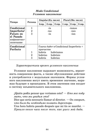 64
Modo Condicional
Условное наклонение
Tiempo Persona
Singular (Ед. число) Plural (Мн. число)
1спр. 2 спр. 3 спр. 1 спр. 2 спр. 3 спр.
Condicional
Condicional
Condicional
Condicional
Condicional 1 -ía -íamos
Imperfecto/
Imperfecto/
Imperfecto/
Imperfecto/
Imperfecto/ 2 -ías -íais
Futuro en
Futuro en
Futuro en
Futuro en
Futuro en 3 -ía -ían
el Pasado
el Pasado
el Pasado
el Pasado
el Pasado
инфинитив+
окончание
Condicional
Condicional
Condicional
Condicional
Condicional Глагол haber в Condicional Imperfecto +
Perfecto
Perfecto
Perfecto
Perfecto
Perfecto причастие
1 habría habríamos
2 habrías habríais
3 habría habrían
Характеристика времен условного наклонения
Условное наклонение выражает возможность, вероят*
ность совершения факта, а также обусловленное действие
и употребляется с модальным значением. Формы услов*
ного наклонения могут иметь временное значение, выра*
жая будущее в прошедшем. В этом значении они входят
в систему изъявительного наклонения.
¿Quién podía pensar que veríamos esto? — Кто мог поду
мать, что мы увидим это?
Dice que sería necesario llamar al director. — Он говорит,
что было бы необходимо позвать директора.
Una hora habría pasado después que mi tío se marchó. —
Прошло около часа после того, как ушел мой дядя.
 