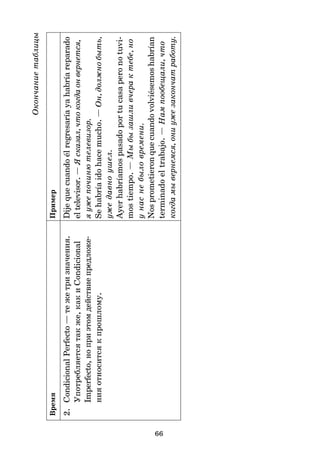 66
Окончание
таблицы
Время
Пример
2.
Condicional
Perfecto
—
те
же
три
значения.
Dije
que
cuando
él
regresaría
ya
habría
reparado
Употребляется
так
же,
как
и
Condicional
el
televisor.
—
Я
сказал,
что
когда
он
вернется,
Imperfecto,
но
при
этом
действие
предложе*
я
уже
починю
телевизор.
ния
относится
к
прошлому.
Se
habría
ido
hace
mucho.
—
Он,
должно
быть,
уже
давно
ушел.
Ayer
habríamos
pasado
por
tu
casa
pero
no
tuvi-
mos
tiempo.
—
Мы
бы
зашли
вчера
к
тебе,
но
у
нас
не
было
времени.
Nos
prometieron
que
cuando
volviésemos
habrían
terminado
el
trabajo.
—
Нам
пообещали,
что
когда
мы
вернемся,
они
уже
закончат
работу.
 