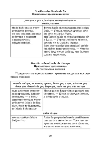 79
Oración subordinada de fin
Oración subordinada de fin
Oración subordinada de fin
Oración subordinada de fin
Oración subordinada de fin
Придаточное предложение цели
para que, a que, a fin de que, con objeto de que —
чтобы, с целью
Modo Subjuntivo упот* Teresa habla en voz alta para que lo oiga
ребляется всегда, Luis. — Тереза говорит громко, что
но при разных агентах бы это слышал Луис.
действия в главном Но: Teresa habla en voz alta para no oir
и придаточном a Luis. — Тереза говорит громко,
предложениях чтобы не слышать Луиса.
Para que tu amigo comprenda el proble-
ma debes tener paciencia. — Чтобы
твой друг понял задачу, ты должен
иметь терпение.
Oración subordinada de tiempo
Oración subordinada de tiempo
Oración subordinada de tiempo
Oración subordinada de tiempo
Oración subordinada de tiempo
Придаточное предложение
обстоятельства времени
Придаточные предложения времени вводятся посред*
ством союзов:
cuando, así que, en cuanto, apenas, hasta que, a que, mientras que,
cuando, así que, en cuanto, apenas, hasta que, a que, mientras que,
cuando, así que, en cuanto, apenas, hasta que, a que, mientras que,
cuando, así que, en cuanto, apenas, hasta que, a que, mientras que,
cuando, así que, en cuanto, apenas, hasta que, a que, mientras que,
desde que, después de que, luego que, cada vez que, una vez que
desde que, después de que, luego que, cada vez que, una vez que
desde que, después de que, luego que, cada vez que, una vez que
desde que, después de que, luego que, cada vez que, una vez que
desde que, después de que, luego que, cada vez que, una vez que
если действие относит* Hasta que no haga viento quedaré con
ся к прошлому или на* vosotros. — Пока не подует ветер,
стоящему — в боль* я останусь с вами.
шинстве случаев упот*
ребляется Modo Indica*
tivo, если к будущему,
то Modo Subjuntivo
antes de que
antes de que
antes de que
antes de que
antes de que
всегда требует Modo Antesdequepuedashacerloescribiremos
Subjuntivo una carta a Antonio. — Пока ты по
лучишь возможность это сделать,
мы напишем письмо Антонио.
 
