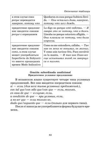 83
Окончание таблицы
в этом случае союз Quedaron en casa porque hubiera llovi-
porque переводится do. — Они остались дома, наверное,
наверное, потому что потому что шел дождь.
придаточное предложе* Lo digo no porque esté enfermo. — Я
ние вводится союзом говорю это не потому, что я болен.
porque с отрицанием Lloraba no porque estuviera afligida. —
Она плакала не потому, что была
огорчена.
придаточное предложе* Como no me entendiera, callaba.— Так
ние вводится союзом как он меня не понимал, он молчал.
como, в этом случае Y como aún tuviese frío, Paco envolvió
может употребляться en la manta. — И так как Пако все
Imperfecto de Subjunti* еще испытывал холод, он завернул
vo вместо прошедших ся в пальто.
времен Modo Indicativo
Oración subordinada condicional
Oración subordinada condicional
Oración subordinada condicional
Oración subordinada condicional
Oración subordinada condicional
Придаточное условное предложение
В испанском языке существует четыре типа условных
предложений. Все они вводятся посредством союзов:
si — если (для всех типов условных предложений),
con tal que/con sólo que/con que — если, только,
en caso de que — в случае, если,
a condición de que — при условии, если,
a no ser que — если только не,
dado que/supuesto que — если (только для первого типа).
После si никогда не употребляются формы будущего вре*
мени.
 