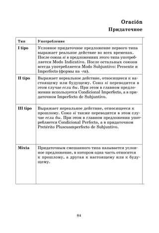 84
Oración
Oración
Oración
Oración
Oración
Придаточное
Тип Употребление
I tipo Условное придаточное предложение первого типа
выражает реальное действие во всех временах.
После союза si в предложениях этого типа употреб*
ляется Modo Indicativo. После остальных союзов
всегда употребляется Modo Subjuntivo: Presente и
Imperfecto (формы на *ra).
II tipo Выражает нереальное действие, относящееся к на*
стоящему или будущему. Союз si переводится в
этом случае если бы. При этом в главном предло*
жении используется Condicional Imperfecto, а в при*
даточном Imperfecto de Subjuntivo.
III tipo Выражает нереальное действие, относящееся к
прошлому. Союз si также переводится в этом слу*
чае если бы. При этом в главном предложении упот*
ребляется Condicional Perfecto, а в придаточном
Pretérito Pluscuamperfecto de Subjuntivo.
Mixta Придаточным смешанного типа называется услов*
ное предложение, в котором одна часть относится
к прошлому, а другая к настоящему или к буду*
щему.
 