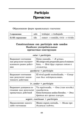 89
Participio
Причастие
Образование форм правильных глаголов:
I спряжение -ado trabajar → trabajado
II/III спряжение -ido comer → comido, vivir → vivido
Construcciones con participio más usados
Construcciones con participio más usados
Construcciones con participio más usados
Construcciones con participio más usados
Construcciones con participio más usados
Наиболее употребительные
причастные конструкции
estar + participio
Выражает состояние Estoy cansado. — Я устал.
как результат осущест* Mi amigo está preparado para el exámen
вленного ранее дейст* bien. — Мой друг хорошо готов к
вия экзамену.
quedarse + participio
Выражает состояние El rival quedó neutralizado. — Сопер
как результат закон* ник был нейтрализован.
ченного действия
ir, andar + participio
Выражает длящееся со* Va equivocada. — Она (как всегда)
стояние как результат ошибается.
привычных действий Estos hermanos andan llorados.— Эти
братья все время плачут.
seguir, continuar + participio
Продолжение какого* Mamá seguía sentada. — Мама про
либо состояния должала сидеть.
 
