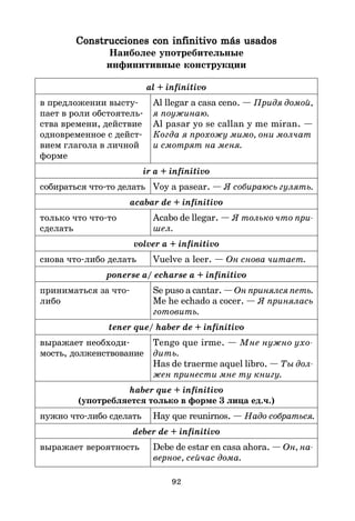 92
Construcciones con infinitivo más usados
Construcciones con infinitivo más usados
Construcciones con infinitivo más usados
Construcciones con infinitivo más usados
Construcciones con infinitivo más usados
Наиболее употребительные
инфинитивные конструкции
al + infinitivo
в предложении высту* Al llegar a casa ceno. — Придя домой,
пает в роли обстоятель* я поужинаю.
ства времени, действие Al pasar yo se callan y me miran. —
одновременное с дейст* Когда я прохожу мимо, они молчат
вием глагола в личной и смотрят на меня.
форме
ir a + infinitivo
собираться что*то делать Voy a pasear. — Я собираюсь гулять.
acabar de + infinitivo
только что что*то Acabo de llegar. — Я только что при
сделать шел.
volver a + infinitivo
снова что*либо делать Vuelve a leer. — Он снова читает.
ponerse a/ echarse a + infinitivo
приниматься за что* Se puso a cantar. — Он принялся петь.
либо Me he echado a cocer. — Я принялась
готовить.
tener que/ haber de + infinitivo
выражает необходи* Tengo que irme. — Мне нужно ухо
мость, долженствование дить.
Has de traerme aquel libro. — Ты дол
жен принести мне ту книгу.
haber que + infinitivo
(употребляется только в форме 3 лица ед.ч.)
нужно что*либо сделать Hay que reunirnos. — Надо собраться.
deber de + infinitivo
выражает вероятность Debe de estar en casa ahora. — Он, на
верное, сейчас дома.
 