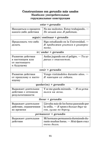 95
Construcciones con gerundio más usados
Construcciones con gerundio más usados
Construcciones con gerundio más usados
Construcciones con gerundio más usados
Construcciones con gerundio más usados
Наиболее употребительные
герундиальные конструкции
estar + gerundio
Находиться в процессе No me molestes. Estoy trabajando. —
какого*либо действия Не мешай мне. Я работаю.
seguir/ continuar + gerundio
Продолжать что*либо Sigo estudiando en la Universidad. —
делать Я продолжаю учиться в универси
тете.
ir/ andar + gerundio
Развитие действия Andas jugando con el peligro. — Ты иг
в настоящем или раешь с опасностью.
от настоящего
к будущему
venir + gerundio
Развитие действия Vengo visitándoles durante años. —
от прошлому к насто* Я навещаю их годами.
ящему
quedar(se) + gerundio
Выражает длительное Y se me gueda mirando. — И он уста
действие с оттенком вился на меня.
результативности
llevar + gerundio
Выражает длительное Llevaba más de los horas paseando por
действие, ограниченное la orilla. — Я провел больше двух ча
во времени сов, гуляя по берегу.
permanecer + gerundio
Выражает длительное Mi hermano permanecía durmiendo du-
действие rante muchas horas. — Мой брат спал
очень долго.
 