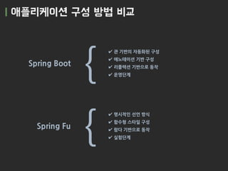 | 애플리케이션 구성 방법 비교
Spring Fu
✔ 명시적인 선언 방식
✔ 함수형 스타일 구성
✔ 람다 기반으로 동작
✔ 실험단계
{
Spring Boot
✔ 관 기반의 자동화된 구성
✔ 애노테이션 기반 구성
✔ 리플...