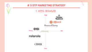 # 5 STP MARKETING STRATEGY
1. 브랜드 포지셔닝맵
High
Low
Young Old
 