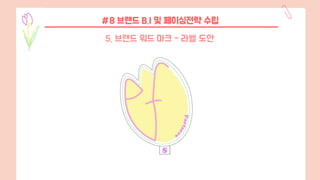 #8 브랜드 B.I 및 페이싱전략 수립
5. 브랜드 워드 마크 - 라벨 도안
 