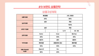 #9 브랜드 상품전략
상품구성계획
상품구성비
메인물량 스팟, 리오더
20% 80%
남녀구성비
남성 여성
100%
사이즈 구성비
남성 여성
S, M 40 : 60
상하구성비
Outer Inner Bottom
20% 50% 30%
가격구성비
중고가 중가 중저가
트렌드물 경쟁브랜드 유사 베이직물
30% 30% 40%
의류/악세서리
구성비
Apparel Acc
80% 20%
 