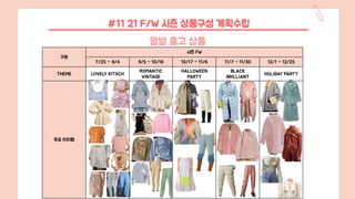 월별 출고 상품
#11 21 F/W 시즌 상품구성 계획수립
구분
시즌 FW
7/25 ~ 9/4 9/5 ~ 10/16 10/17 ~ 11/6 11/7 ~ 11/30 12/1 ~ 12/25
THEME LOVELY KITSCH
ROMANTIC
VINTAGE
HALLOWEEN
PARTY
BLACK
BRILLIANT
HOLIDAY PARTY
주요 아이템
 