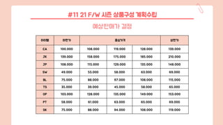 아이템 하한가 중심가격 상한가
CA 100,000 108,000 119,000 128,000 139,000
JK 139,000 158,000 175,000 185,000 210,000
JP 108,000 115,000 129,000 135,000 148,000
SW 49,000 53,000 58,000 63,000 69,000
BL 75,000 88,000 97,000 108,000 115,000
TS 35,000 39,000 45,000 58,000 65,000
OP 103,000 128,000 135,000 149,000 153,000
PT 58,000 61,000 63,000 65,000 69,000
SK 75,000 88,000 94,000 108,000 119,000
예상판매가 결정
#11 21 F/W 시즌 상품구성 계획수립
 