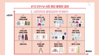 #13 21F/W 시즌 패션 품평회 결과
3. 시즌전략과 품평결과의 연계분석
AF
전략실패
(재투입/퇴출)
AC
트렌드 시도
AB
메인 스타일
(전략 가능성)
AA
키(KEY) 스타일
(전략 상품)
BF
스타일 실패
(재투입/퇴출)
BC
특징이 부족한
베이직 스타일
BB
메인스타일
BA
메인스타일
(전략 가능성)
CF
퇴출스타일
CC
콘셉트 실패
(재투입)
CB
특징이 부족한
베이직 스타일
CA
베이직 스타일
시즌전략
품평결과
 