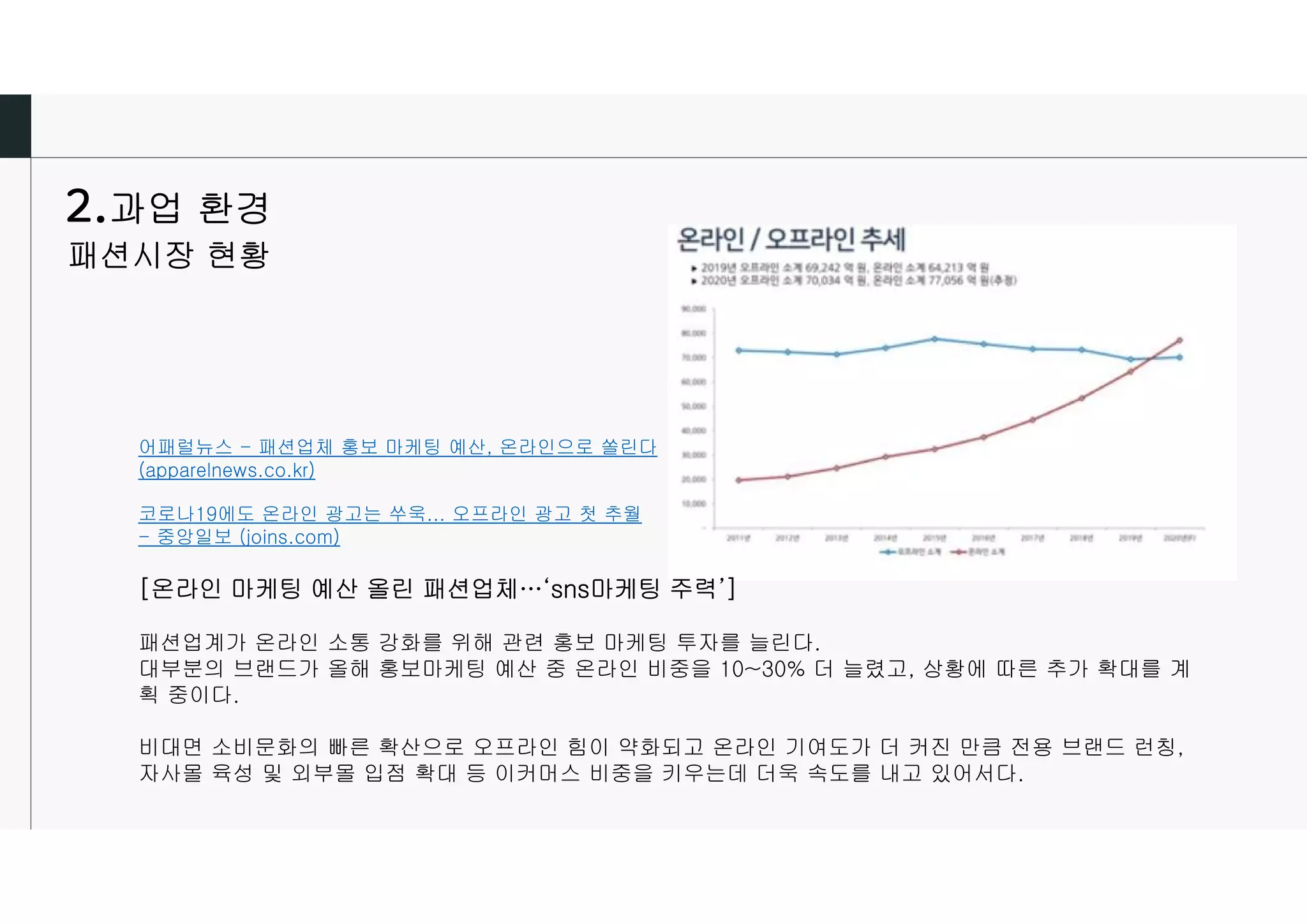 과업 환경
패션시장 현황
어패럴뉴스 - 패션업체 홍보 마케팅 예산, 온라인으로 쏠린다
(apparelnews.co.kr)
코로나19에도 온라인 광고는 쑤욱... 오프라인 광고 첫 추월
- 중앙일보 (joins.com)
[온라인 마케팅 예산 올린 패션업체…‘sns마케팅 주력’]
패션업계가 온라인 소통 강화를 위해 관련 홍보 마케팅 투자를 늘린다.
대부분의 브랜드가 올해 홍보마케팅 예산 중 온라인 비중을 10~30% 더 늘렸고, 상황에 따른 추가 확대를 계
획 중이다.
비대면 소비문화의 빠른 확산으로 오프라인 힘이 약화되고 온라인 기여도가 더 커진 만큼 전용 브랜드 런칭,
자사몰 육성 및 외부몰 입점 확대 등 이커머스 비중을 키우는데 더욱 속도를 내고 있어서다.
 