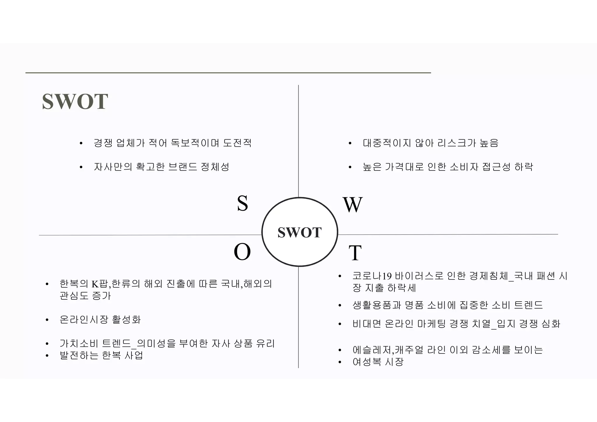 SWOT
SWOT
• 경쟁 업체가 적어 독보적이며 도전적
• 자사만의 확고한 브랜드 정체성
• 대중적이지 않아 리스크가 높음
• 높은 가격대로 인한 소비자 접근성 하락
• 한복의 K팝,한류의 해외 진출에 따른 국내,해외의
관심도 증가
• 온라인시장 활성화
• 가치소비 트렌드_의미성을 부여한 자사 상품 유리
• 발전하는 한복 사업
• 코로나19 바이러스로 인한 경제침체_국내 패션 시
장 지출 하락세
• 생활용품과 명품 소비에 집중한 소비 트렌드
• 비대면 온라인 마케팅 경쟁 치열_입지 경쟁 심화
• 에슬레저,캐주얼 라인 이외 감소세를 보이는
• 여성복 시장
S W
O T
 